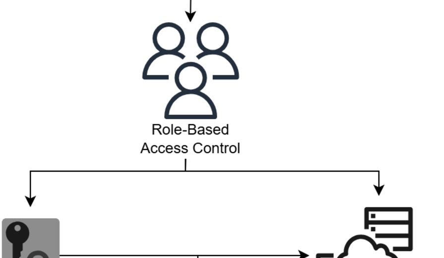 Peer-to-Peer Rental Benefits